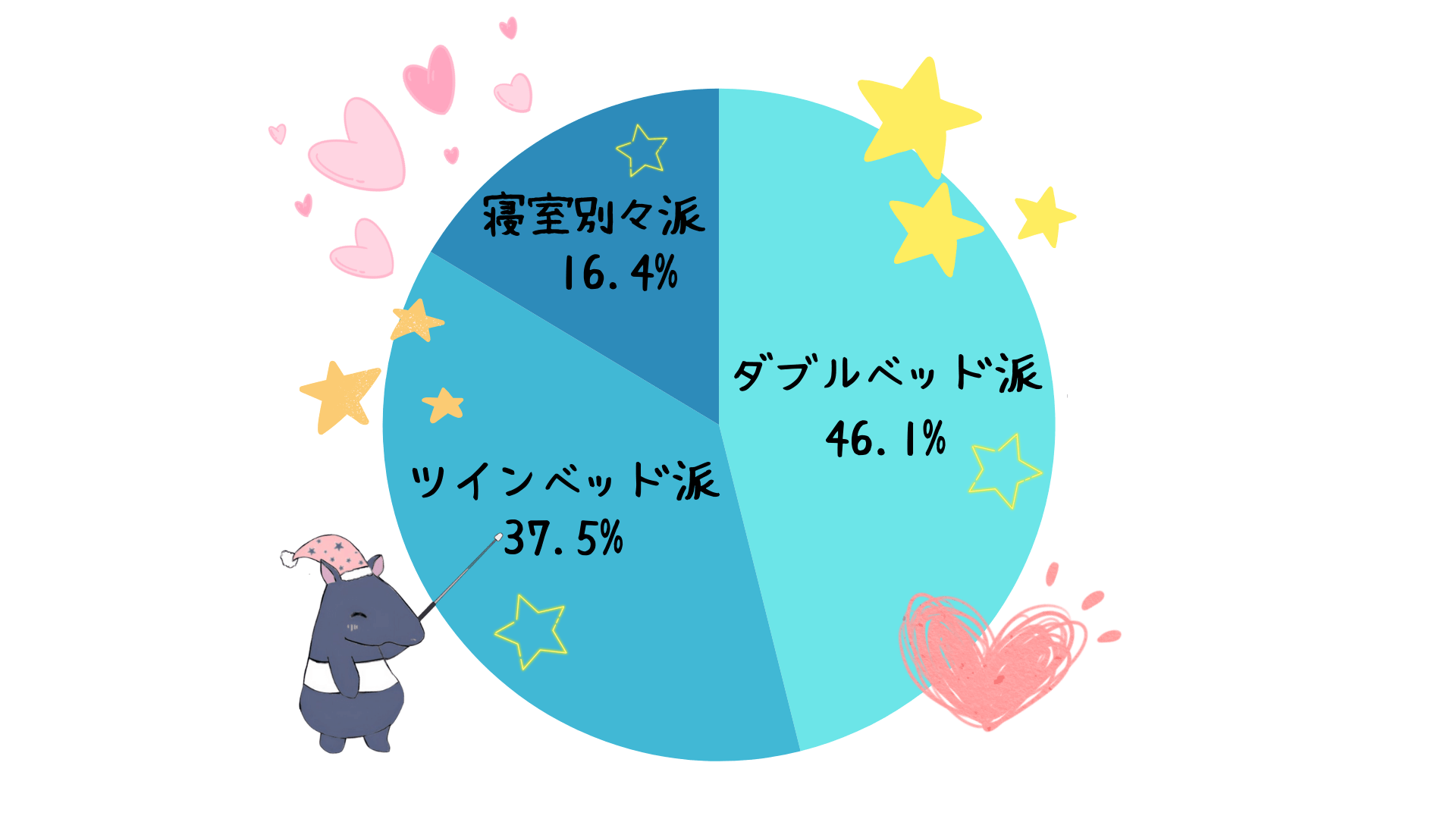 気になるみんなの寝室事情