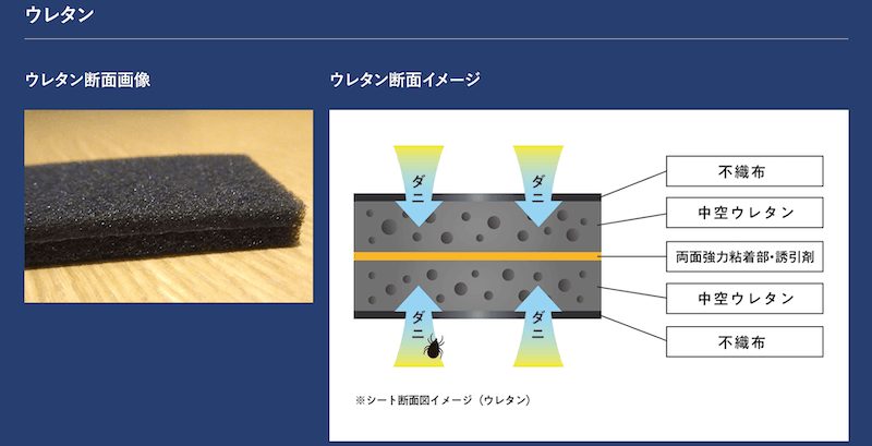 ダニトリポイDX　ウレタン