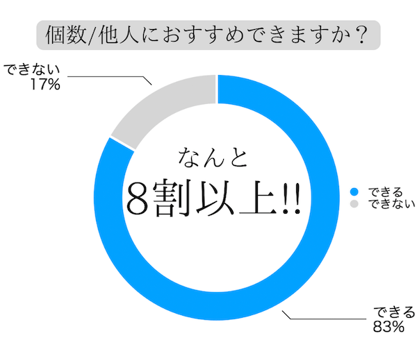 おすすめできますか？