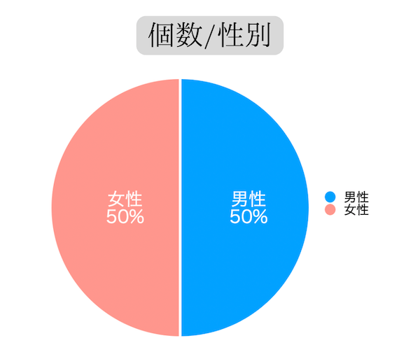 回答者性別比率