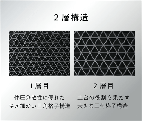 ヒツジのいらない枕の構造