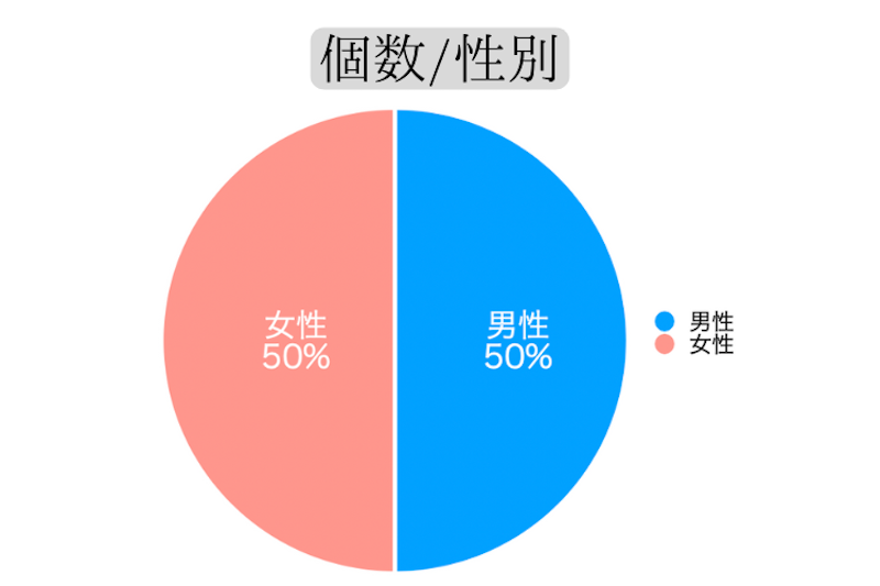 回答者性別比率