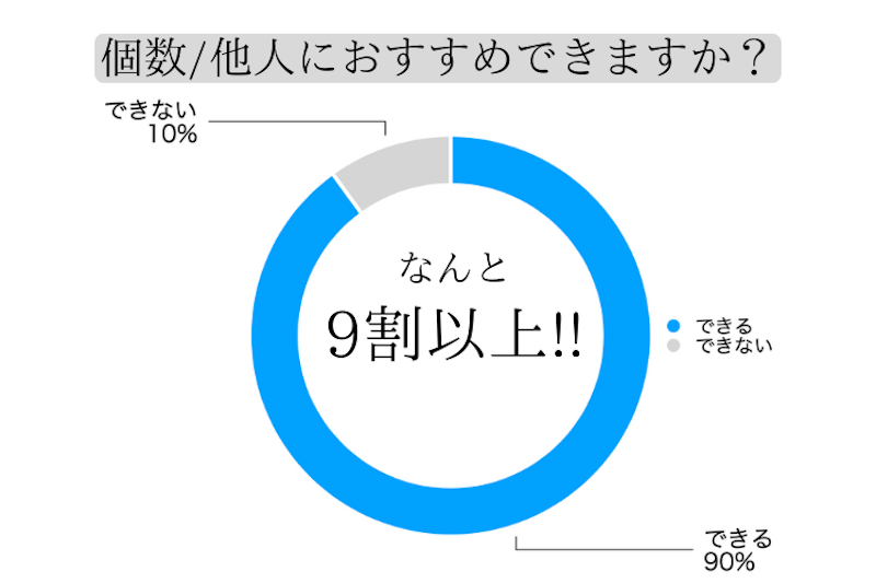 おすすめできますか？