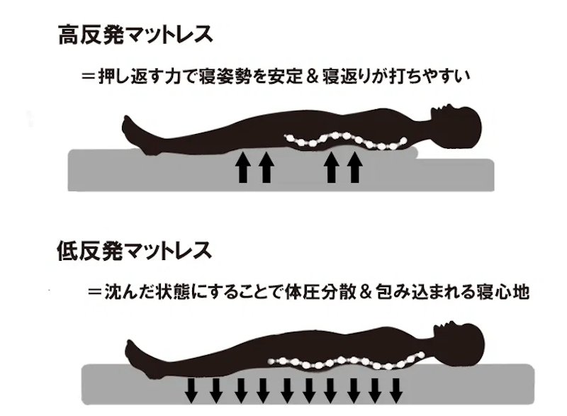 反発力