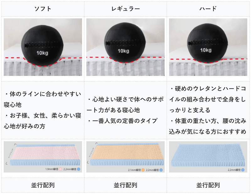 ハイグレード2表